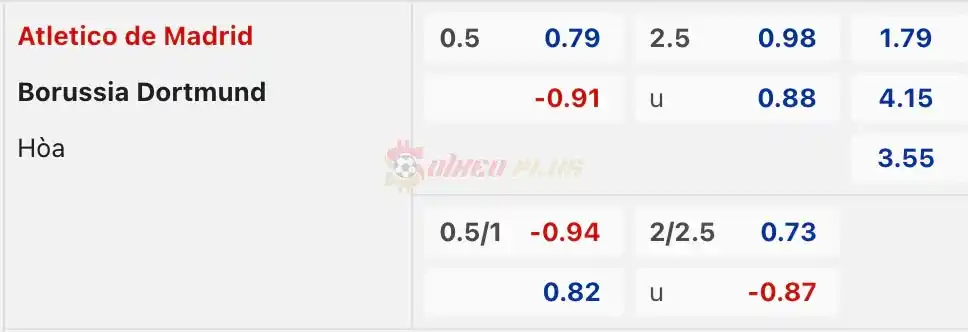 Soi Kèo Dự Đoán: Atletico Madrid vs Dortmund, 2h ngày 11/04/2024