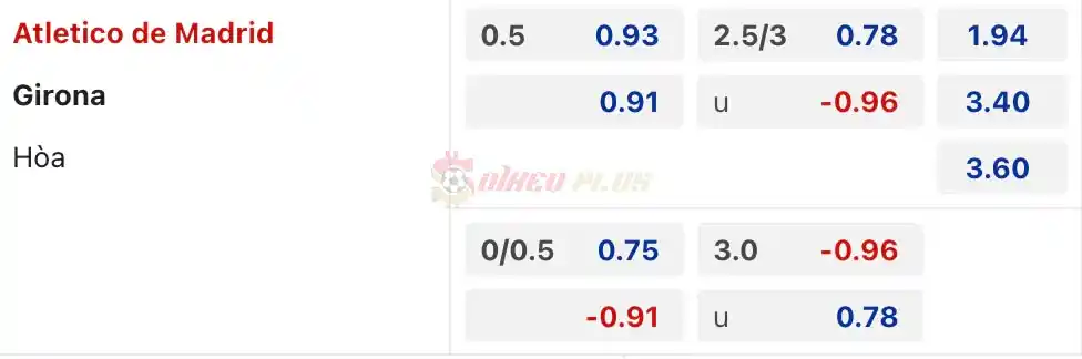 Soi Kèo Dự Đoán: Atletico Madrid vs Girona, 19h ngày 13/04/2024