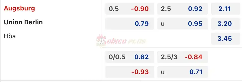 Soi Kèo Dự Đoán: Augsburg vs Union Berlin, 1h30 ngày 13/04/2024