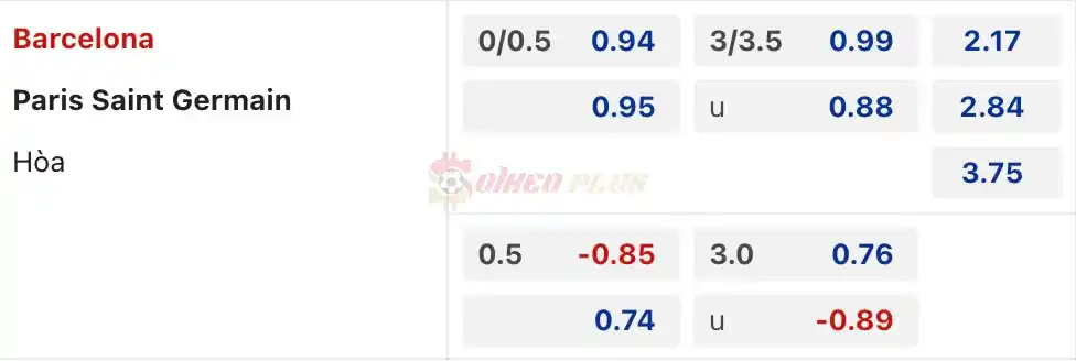 Soi Kèo Dự Đoán: Barcelona vs PSG, 2h ngày 17/04/2024