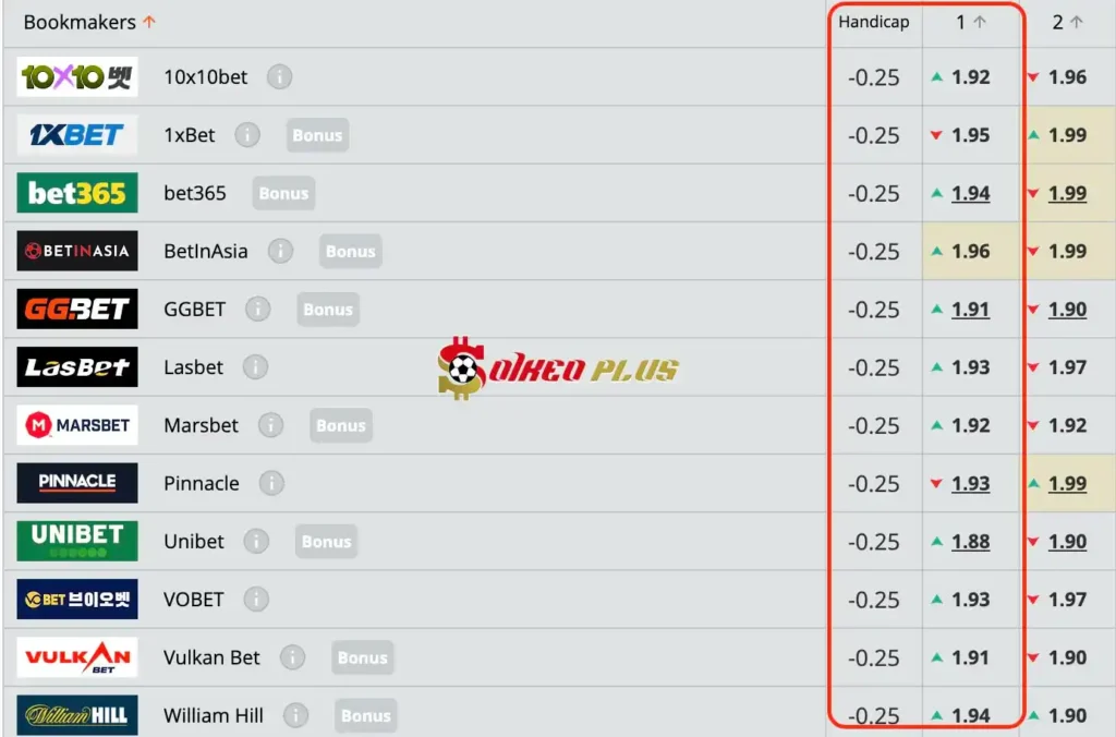 Chốt Kèo Ngon: Barcelona vs PSG (16/04/2024)