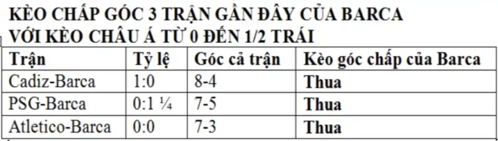 Chốt Kèo Góc: Barcelona vs PSG (16/04/2024)