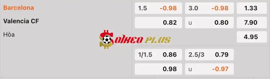 Soi Kèo Dự Đoán: Barcelona vs Valencia, 2h ngày 30/04/2024