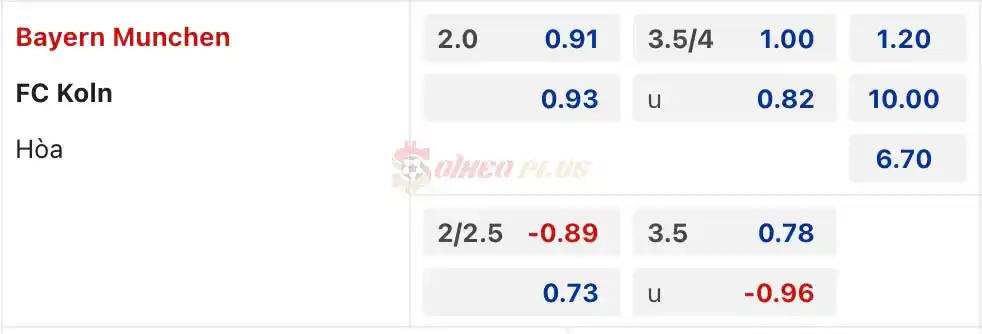 Soi Kèo Dự Đoán: Bayern Munich vs Koln, 20h30 ngày 13/04/2024