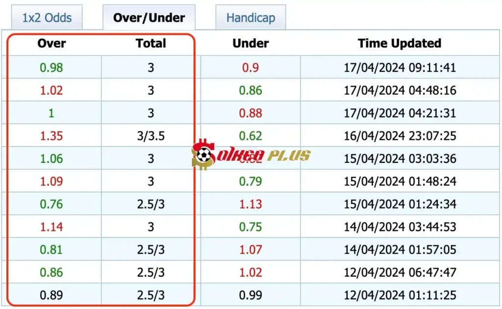 Giải Mã Trận Cầu Vàng: Bayern Munich vs Arsenal (17/04/2024)