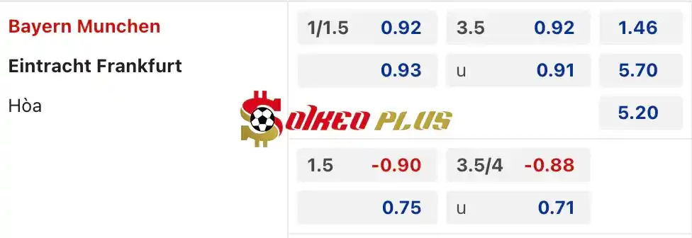 Soi Kèo Dự Đoán: Bayern Munich vs Frankfurt, 20h30 ngày 27/04/2024
