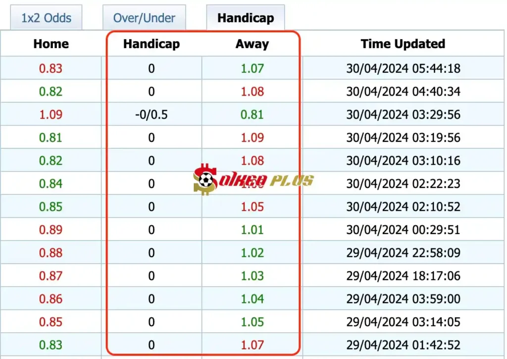Giải Mã Trận Cầu Vàng: Bayern Munich vs Real Madrid (30/04/2024)