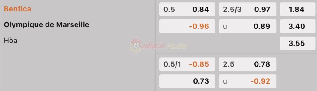 Soi Kèo Dự Đoán: Benfica vs Marseille, 2h ngày 12/04/2024