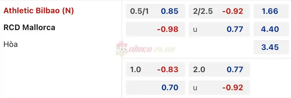 Soi Kèo Dự Đoán: Bilbao vs Mallorca, 3h ngày 07/04/2024