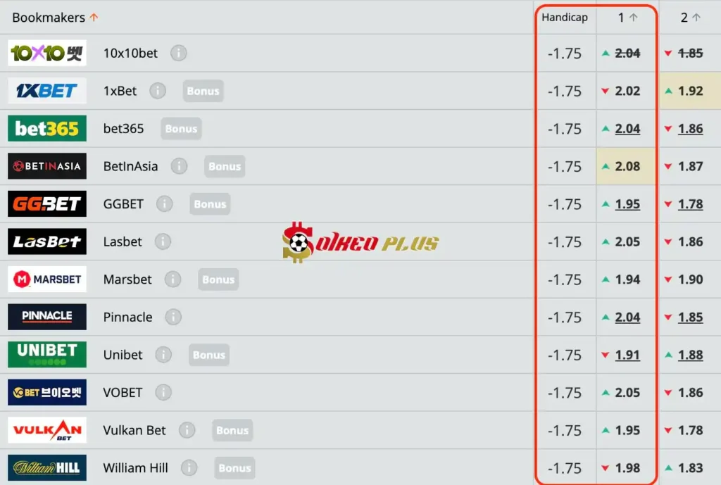 Chốt Kèo Ngon: Bilbao vs Granada (19/04/2024)