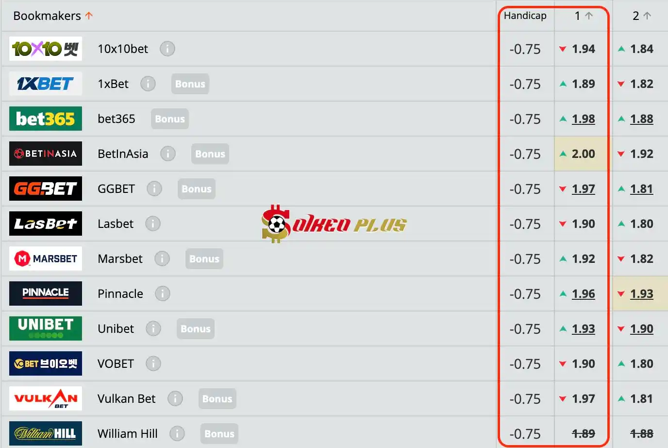 BET OF THE DAY: Boca Juniors vs Godoy Cruz (16/04/2024)
