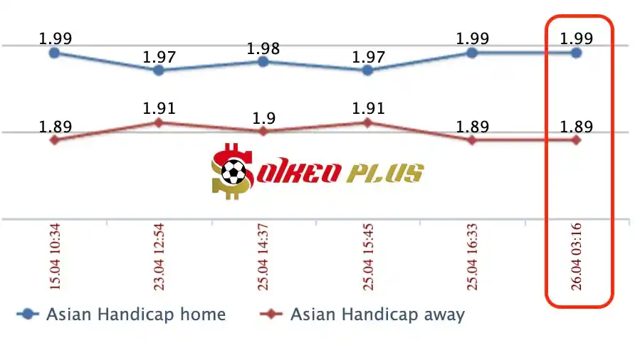 Lật Tẩy Nhà Cái: Bochum vs Hoffenheim cùng SoikeoPlus.co (26/4/2024)