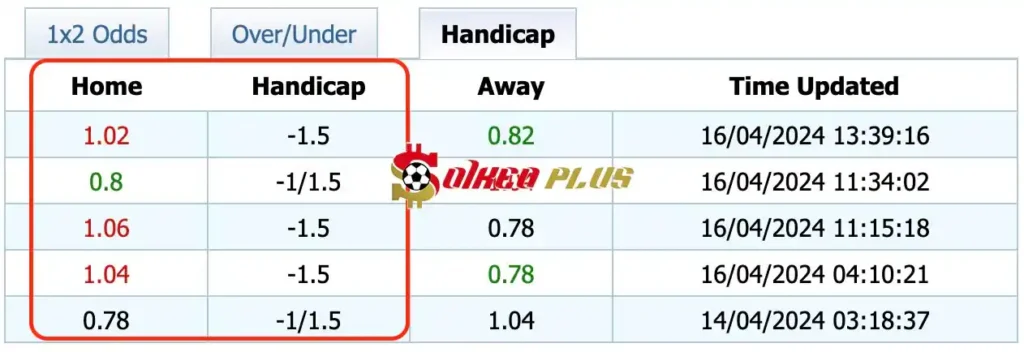 Soi kèo nhà cái 188BET Bolton vs Shrewsbury 