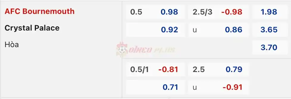 Soi Kèo Dự Đoán: Bournemouth vs Crystal Palace, 1h45 ngày 03/04/2024