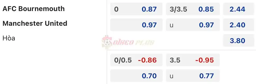 Soi Kèo Dự Đoán: Bournemouth vs Man Utd, 23h30 ngày 13/04/2024