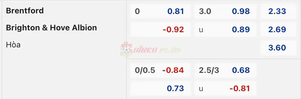 Soi Kèo Dự Đoán: Brentford vs Brighton, 1h30 ngày 04/04/2024