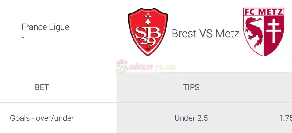 Soi Kèo Dự Đoán: Brest vs Metz, 18h ngày 07/04/2024