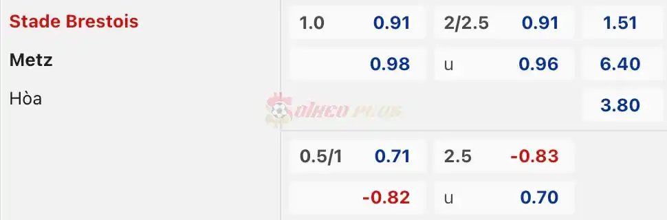 Soi Kèo Dự Đoán: Brest vs Metz, 18h ngày 07/04/2024