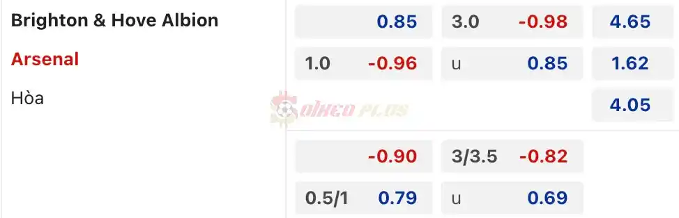 Soi Kèo Dự Đoán: Brighton vs Arsenal, 23h30 ngày 06/04/2024