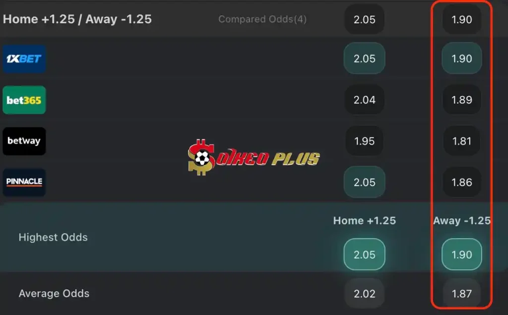 BET OF THE DAY: Brighton vs Man City (25/04/2024)