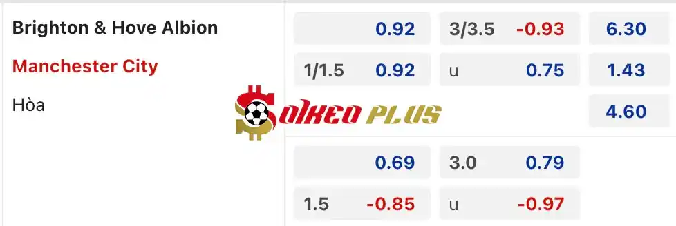 Soi Kèo Dự Đoán: Brighton vs Man City, 2h ngày 26/04/2024