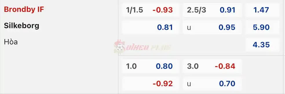 Soi Kèo Dự Đoán: Brondby vs Silkeborg, 1h45 ngày 09/04/2024