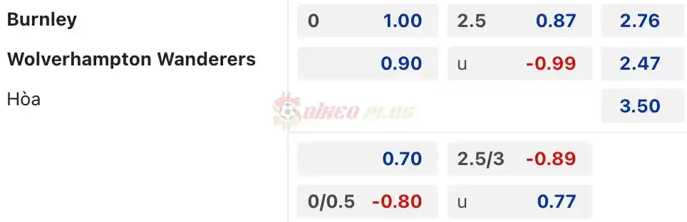 Soi Kèo Dự Đoán: Burnley vs Wolves, 1h45 ngày 03/04/2024