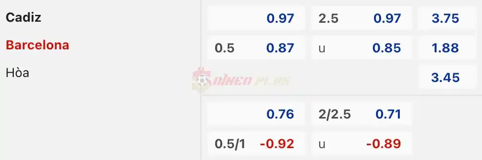 Soi Kèo Dự Đoán: Cadiz vs Barcelona, 2h ngày 14/04/2024