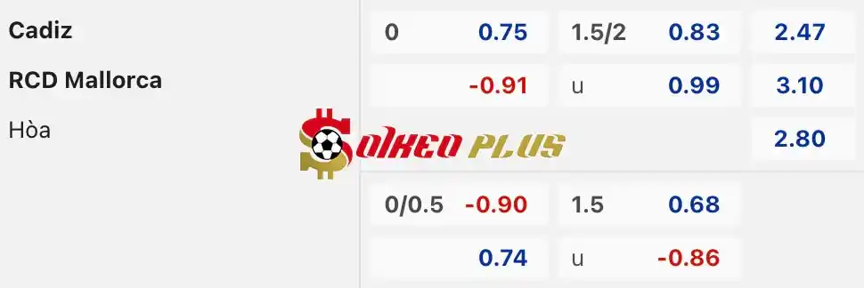 Soi Kèo Dự Đoán: Cadiz vs Mallorca, 19h ngày 28/04/2024