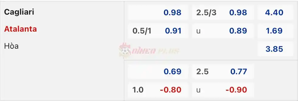 Soi Kèo Dự Đoán: Cagliari vs Atalanta, 23h ngày 07/04/2024