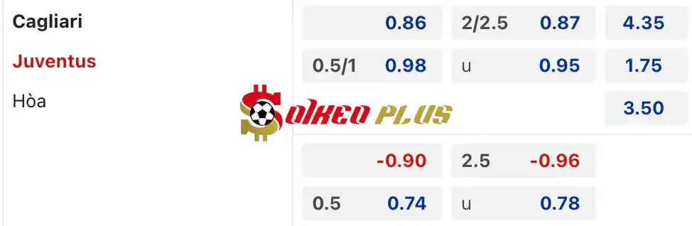 Soi Kèo Dự Đoán: Cagliari vs Juventus, 1h45 ngày 20/04/2024