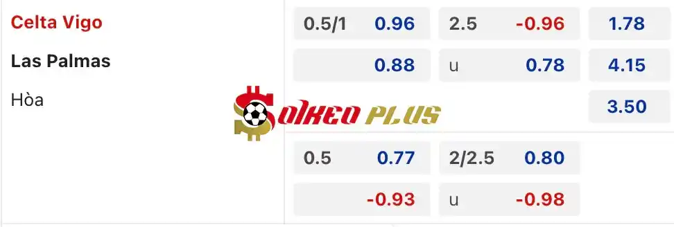 Soi Kèo Dự Đoán: Celta Vigo vs Las Palmas, 19h ngày 20/04/2024
