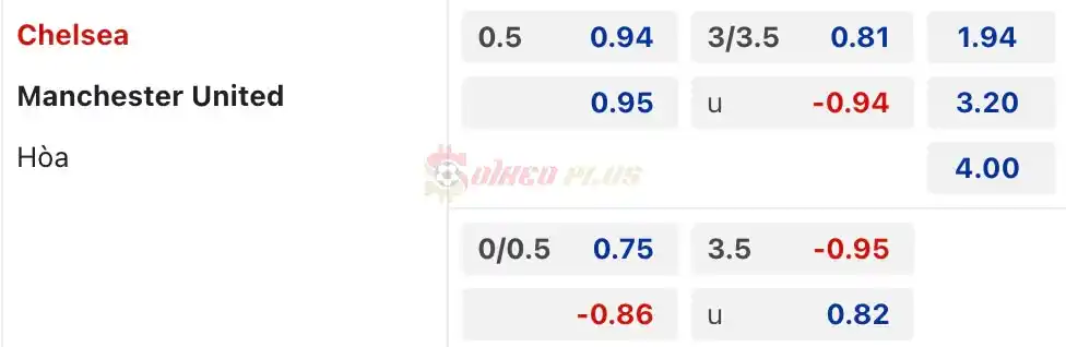  Soi Kèo Dự Đoán: Chelsea vs Man Utd, 2h15 ngày 05/04/2024