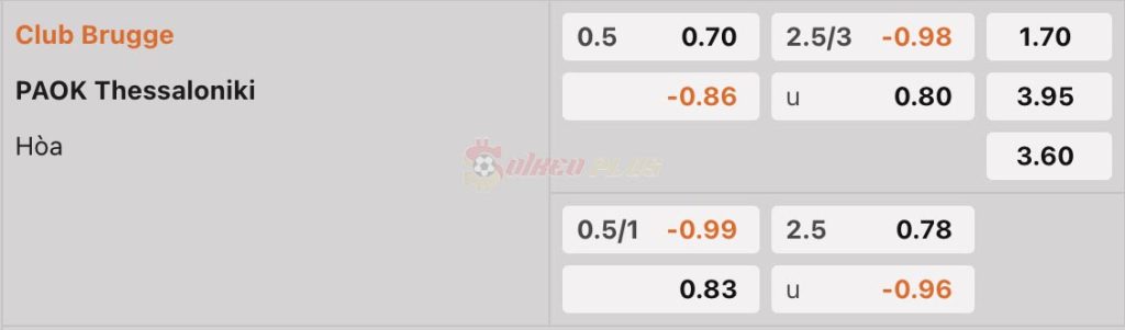 Soi Kèo Dự Đoán: Club Brugge vs PAOK, 2h ngày 12/04/2024