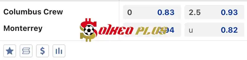 Soi Kèo Dự Đoán: Columbus Crew vs Monterrey, 7h15 ngày 25/04/2024