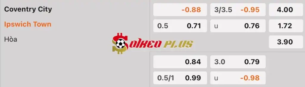 Soi Kèo Dự Đoán: Coventry vs Ipswich, 2h ngày 01/05/2024