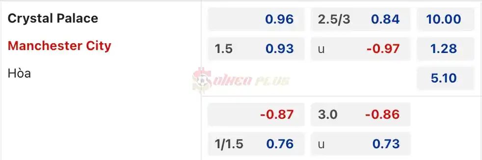 Soi Kèo Dự Đoán: Crystal Palace vs Man City, 18h30 ngày 06/04/2024
