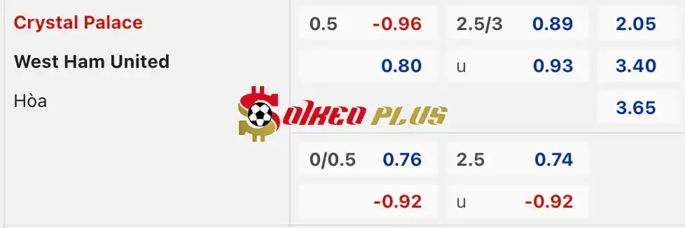 Soi Kèo Dự Đoán: Crystal Palace vs West Ham, 21h ngày 21/04/2024
