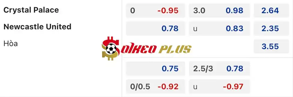 Soi Kèo Dự Đoán: Crystal Palace vs Newcastle, 2h ngày 25/04/2024