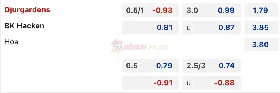 Soi Kèo Dự Đoán: Djurgarden vs Hacken, 0h10 ngày 09/04/2024