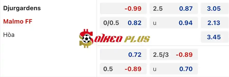 Soi Kèo Dự Đoán: Djurgarden vs Malmo, 0h ngày 26/04/2024