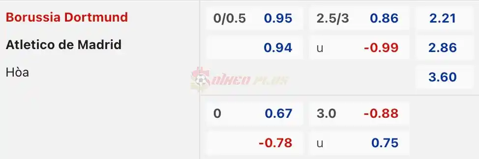 Soi Kèo Dự Đoán: Dortmund vs Atletico Madrid, 2h ngày 17/04/2024