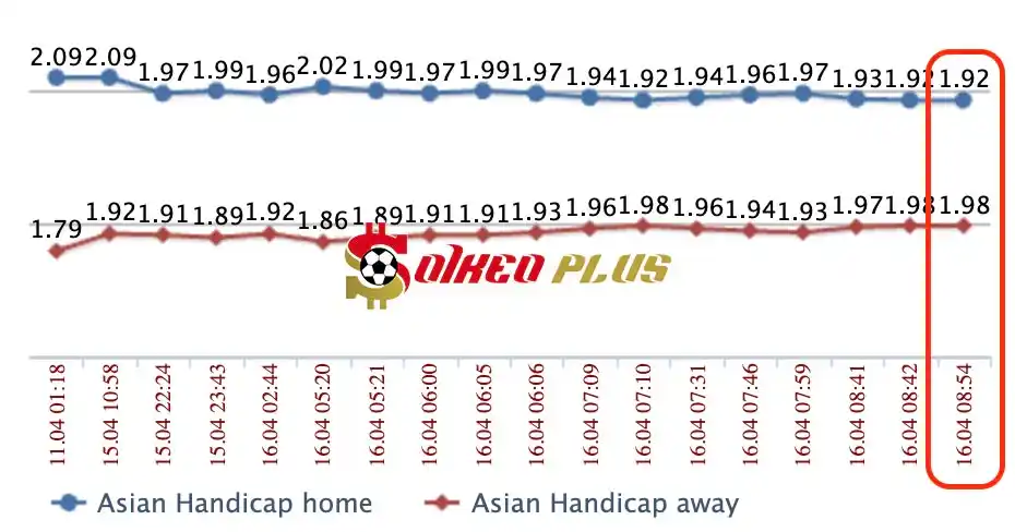 Lật Tẩy Nhà Cái: Dortmund vs Atl Madrid cùng SoikeoPlus.co (16/4/2024)