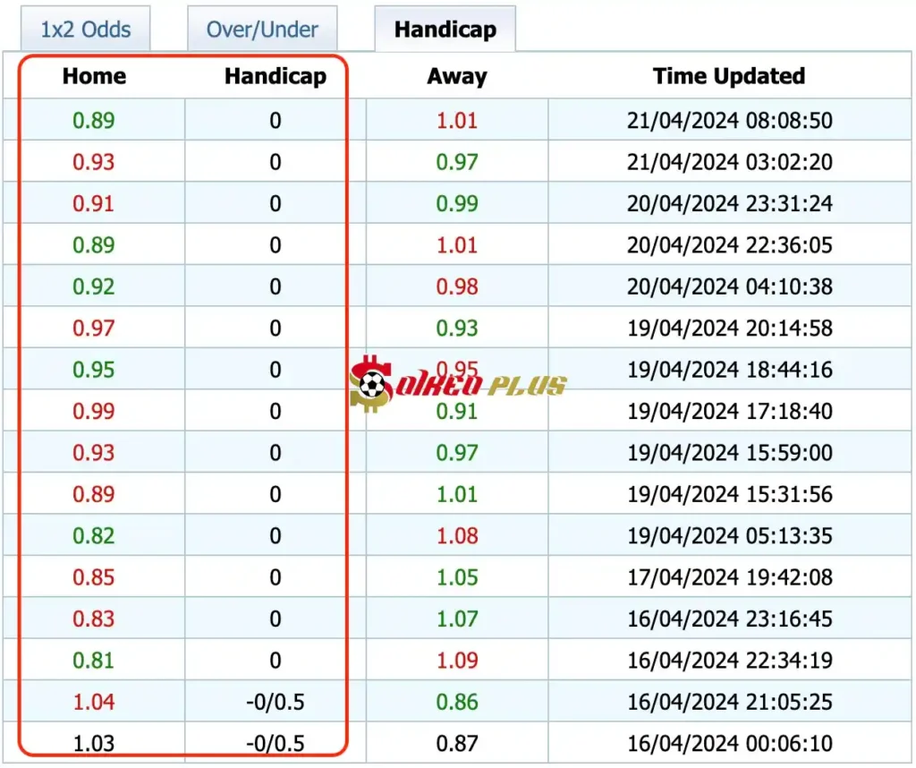 Giải Mã Trận Cầu Vàng: Dortmund vs Leverkusen (21/04/2024)