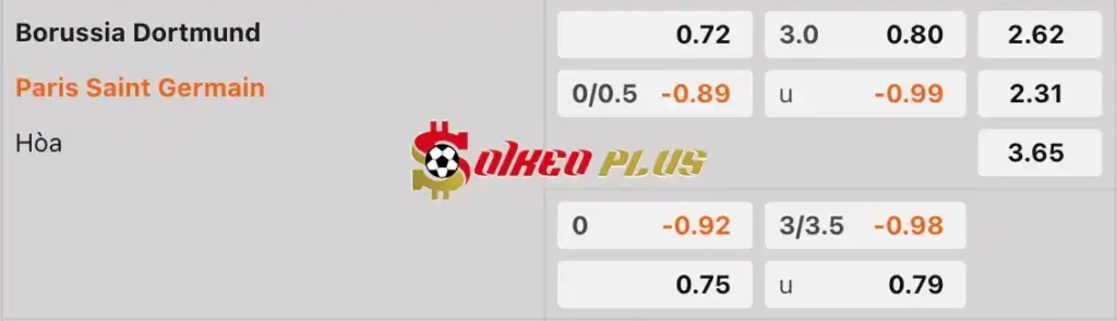Soi Kèo Dự Đoán: Dortmund vs PSG, 2h ngày 02/05/2024