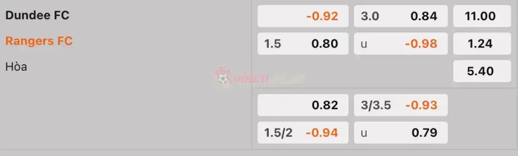 Soi Kèo Dự Đoán: Dundee FC vs Rangers, 2h ngày 11/04/2024