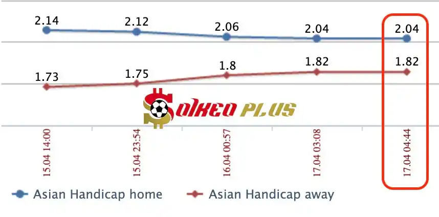 Lật Tẩy Nhà Cái: Dundee vs Rangers cùng SoikeoPlus.co (17/4/2024)