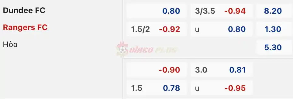 Soi Kèo Dự Đoán: Dundee FC vs Rangers, 2h ngày 18/04/2024