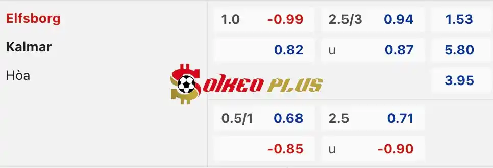 Soi Kèo Dự Đoán: Elfsborg vs Kalmar, 0h ngày 23/04/2024