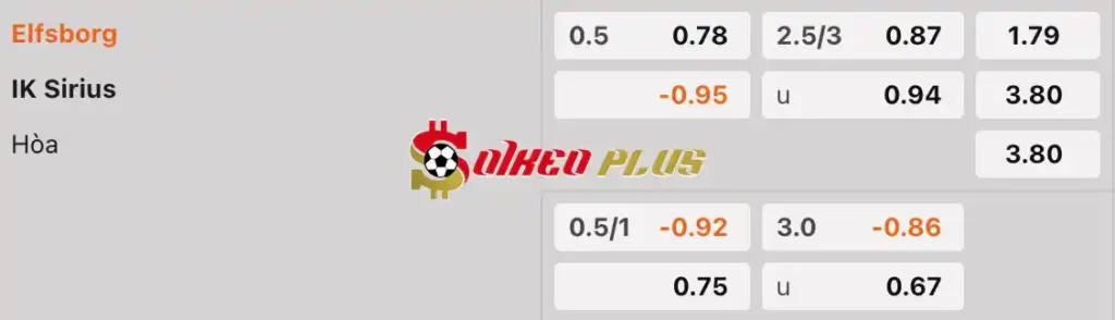 Soi Kèo Dự Đoán: Elfsborg vs Sirius, 0h ngày 30/04/2024